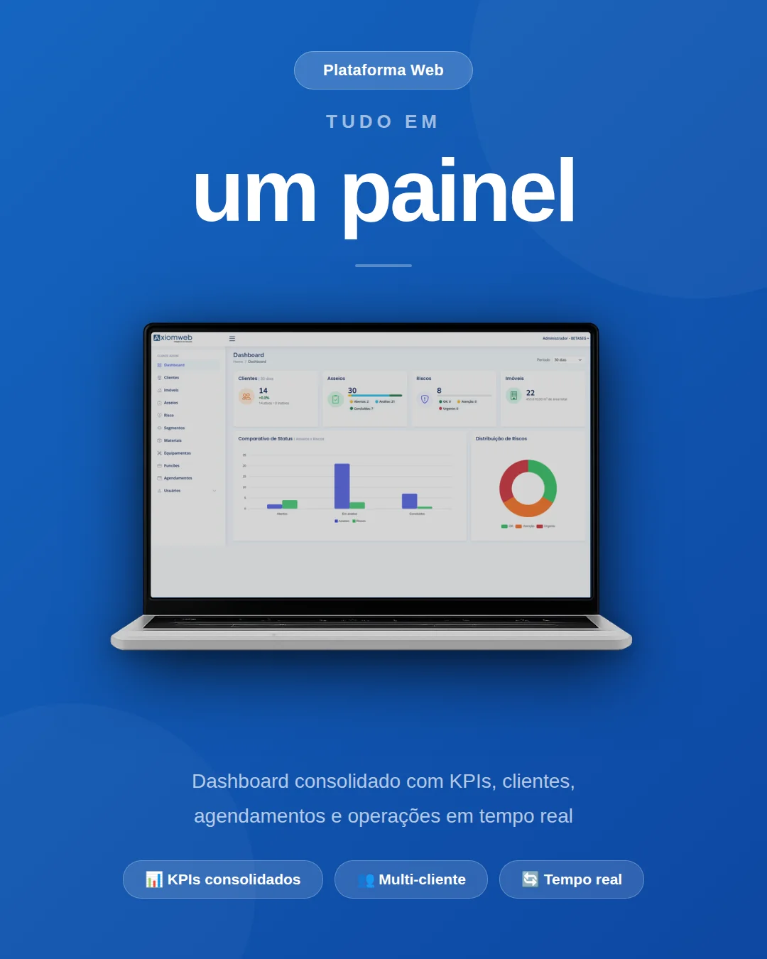 Dashboard AxiomWeb — Visão completa da operação