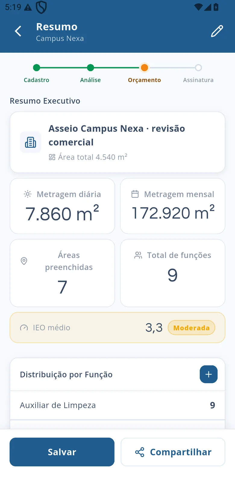 Resumo do levantamento no app: metragem diária e mensal, áreas preenchidas, total de funções, IEO médio e a distribuição por função