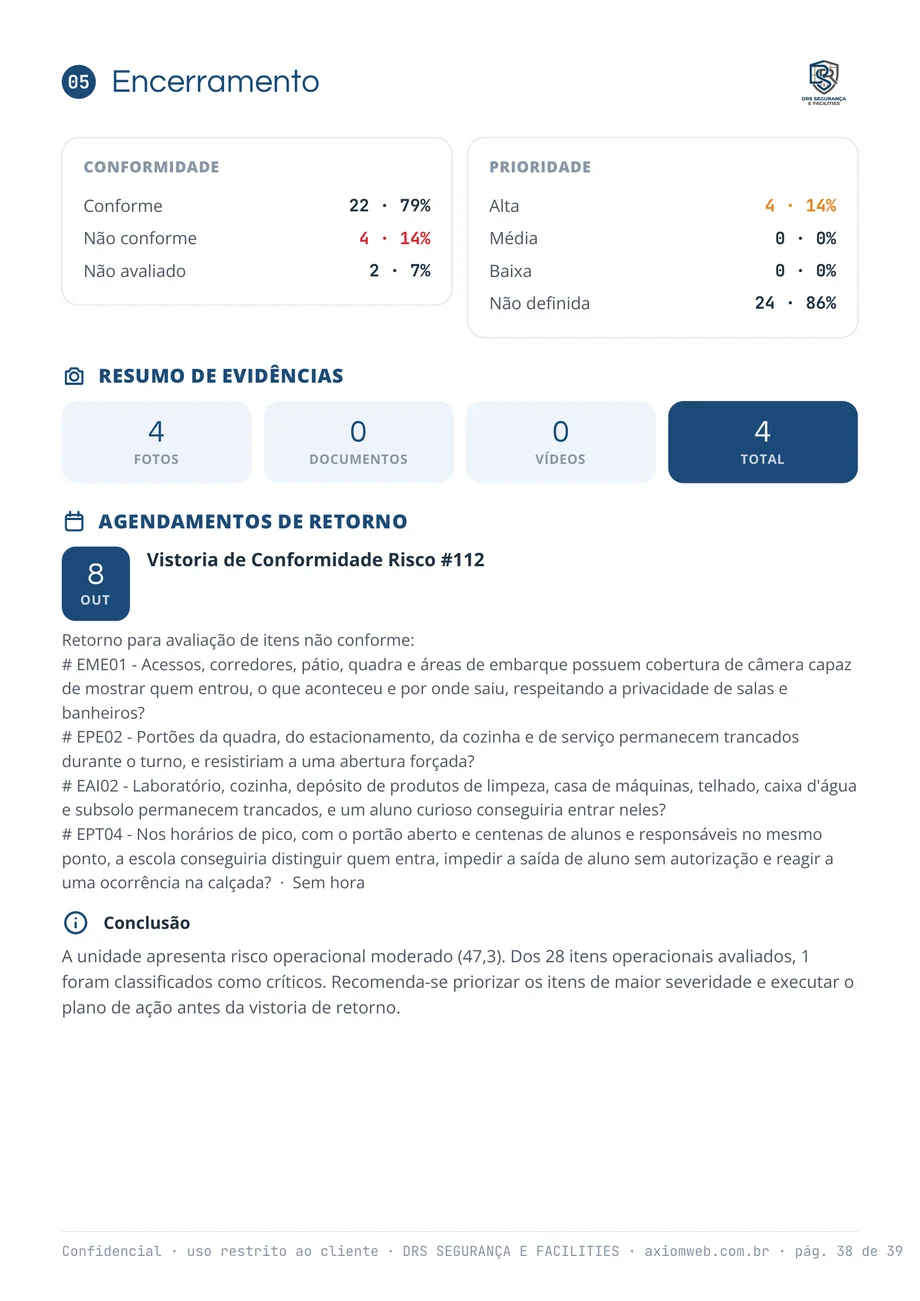 Página de encerramento do relatório de risco: a conformidade com 22 itens conformes, 4 não conformes e 2 não avaliados, o resumo de evidências, a vistoria de retorno agendada com a lista dos itens a reavaliar, e a conclusão com o grau da unidade