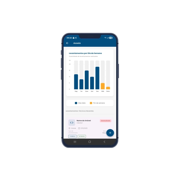 Dashboard de Vigilância Patrimonial da AxiomWeb