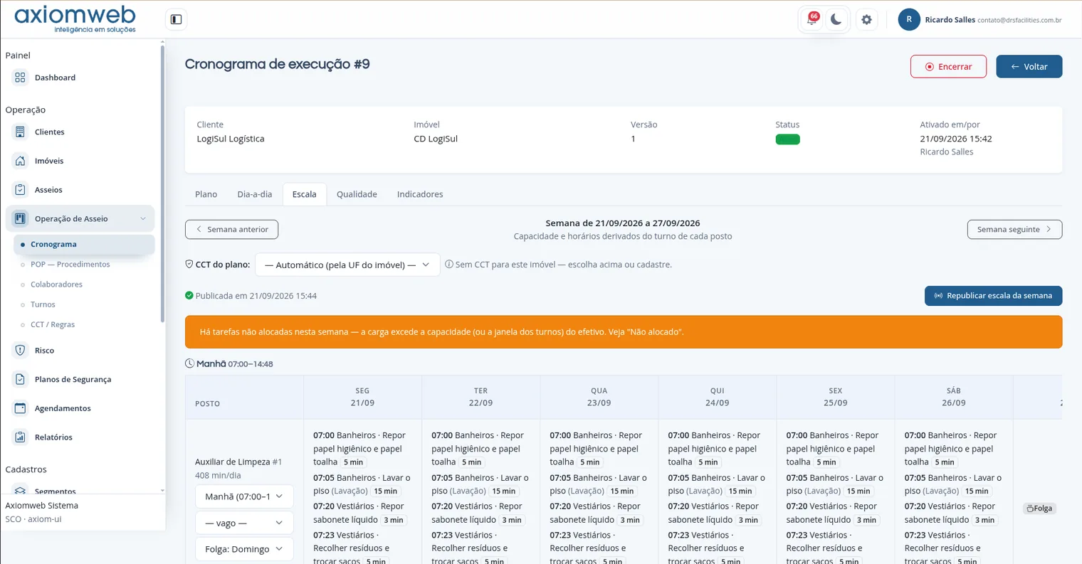 Escala semanal no sistema: cada posto de trabalho em uma linha e os dias da semana em colunas, com as tarefas de cada dia em ordem de horário, o tempo de cada uma, e o aviso de que há tarefas não alocadas porque a carga excede a capacidade dos turnos